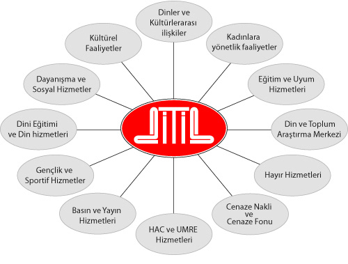 Hizmet Alanlarımız